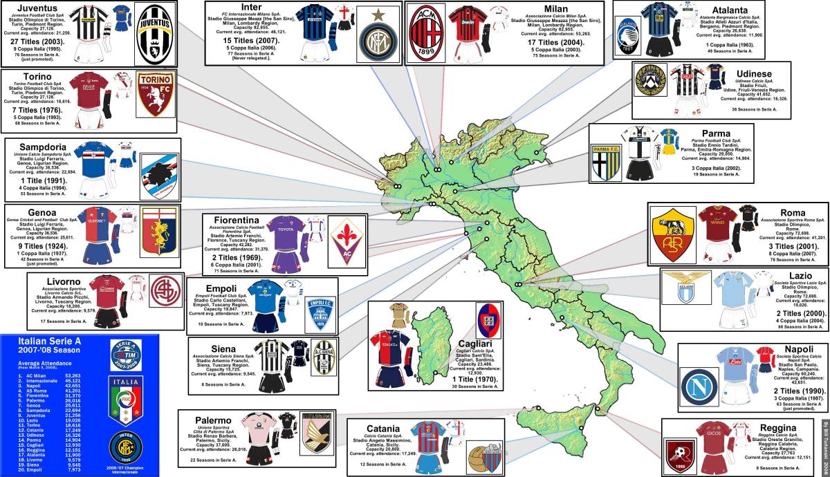 kaart van Italië voetbal